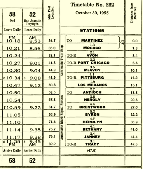 SP Mococo Timetable (1955)