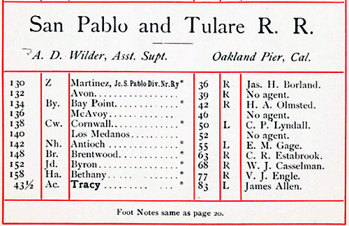 San Pablo and Tulare Railroad Depots (Image)